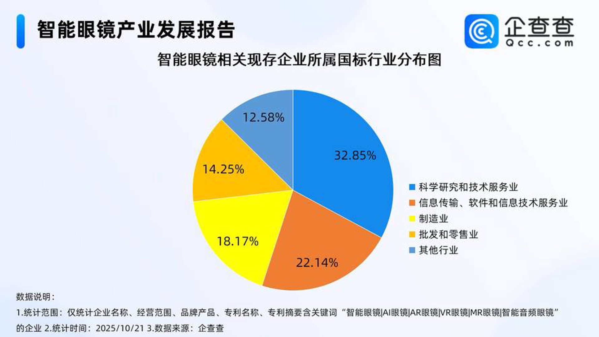 文聪智能工程